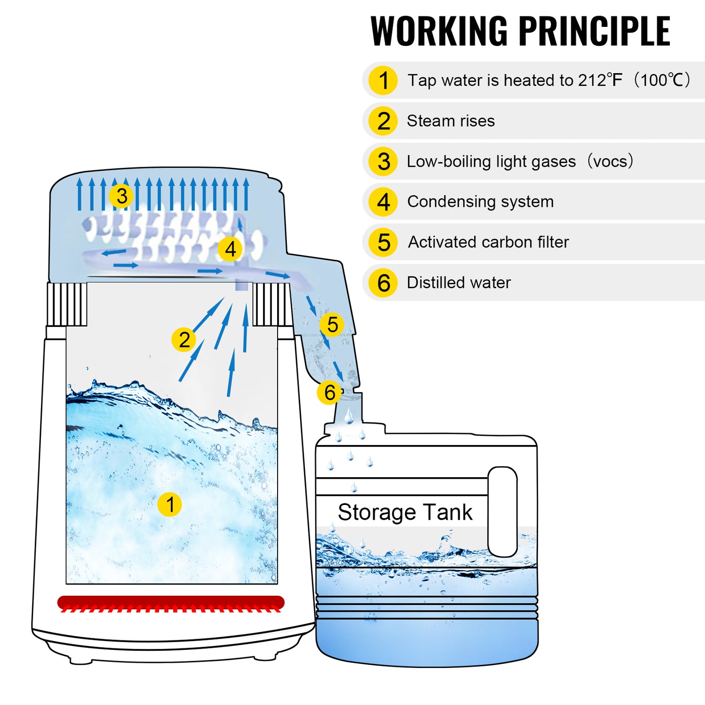 Medical Grade Water Distiller Stainless